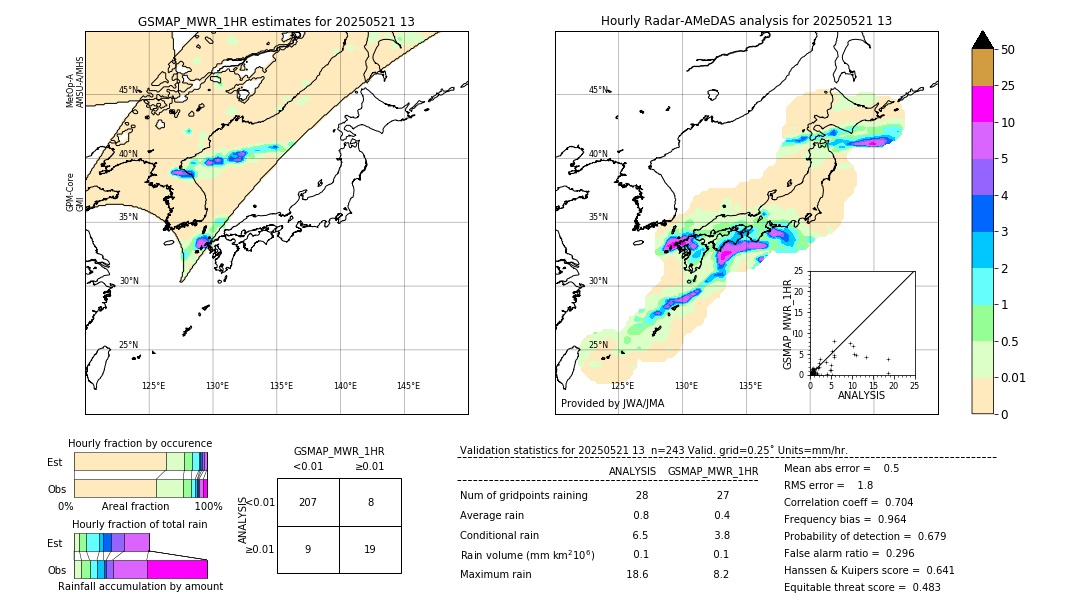 GSMaP MWR validation image. 2025/05/21 13