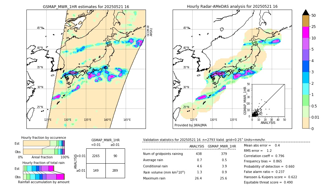 GSMaP MWR validation image. 2025/05/21 16