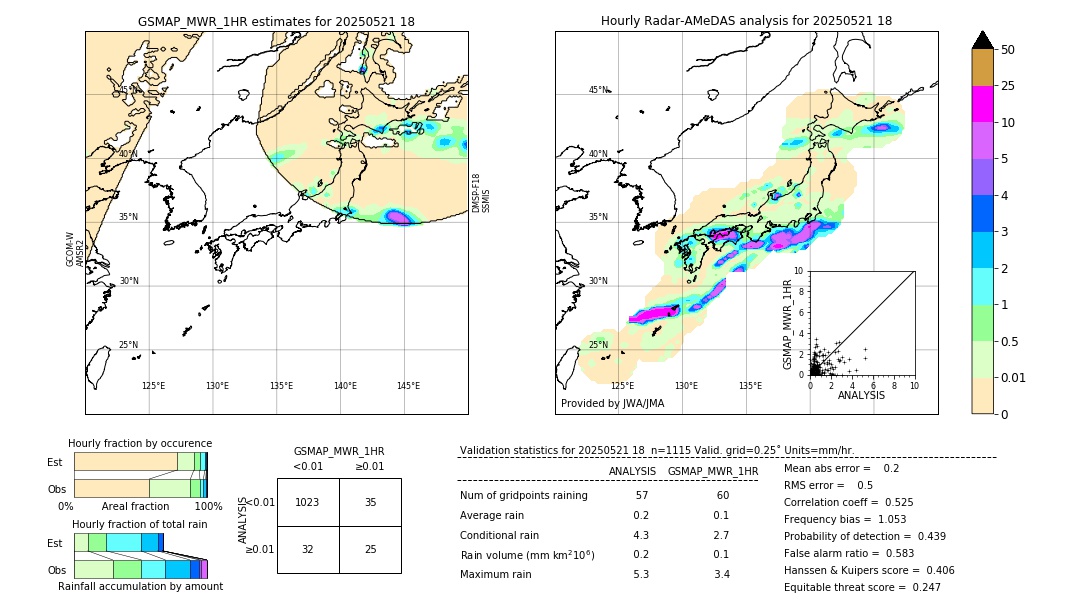 GSMaP MWR validation image. 2025/05/21 18
