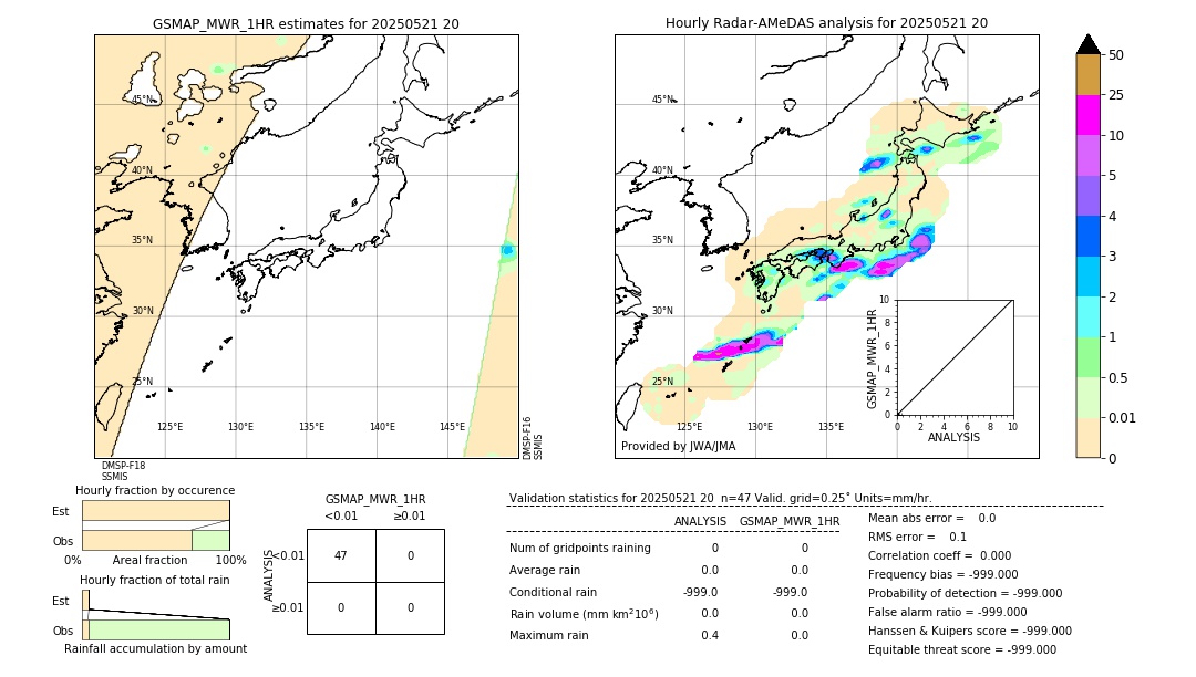 GSMaP MWR validation image. 2025/05/21 20