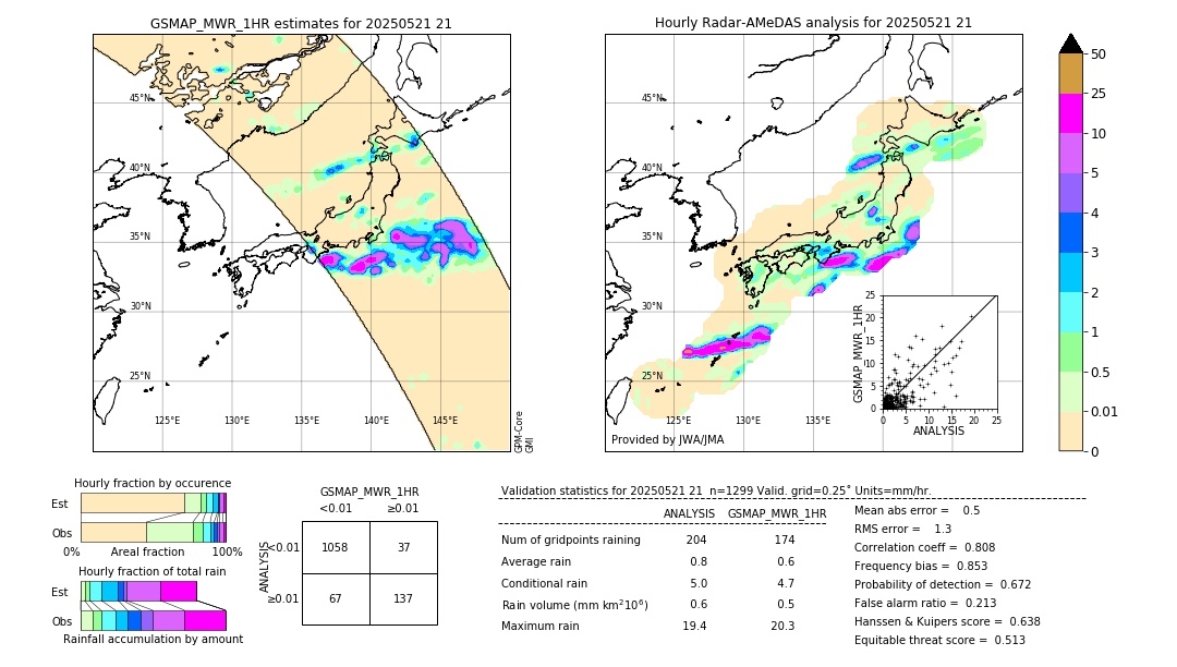 GSMaP MWR validation image. 2025/05/21 21