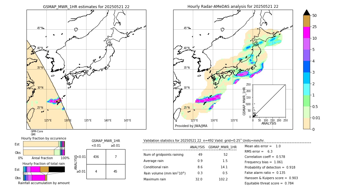 GSMaP MWR validation image. 2025/05/21 22