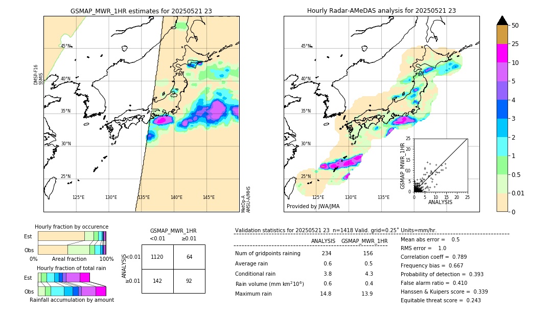 GSMaP MWR validation image. 2025/05/21 23