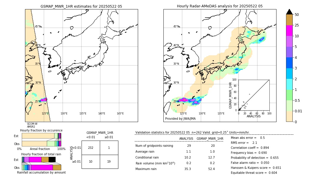 GSMaP MWR validation image. 2025/05/22 05