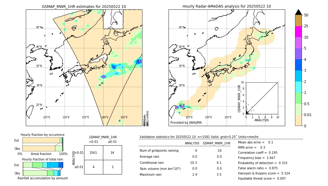 GSMaP MWR validation image. 2025/05/22 10