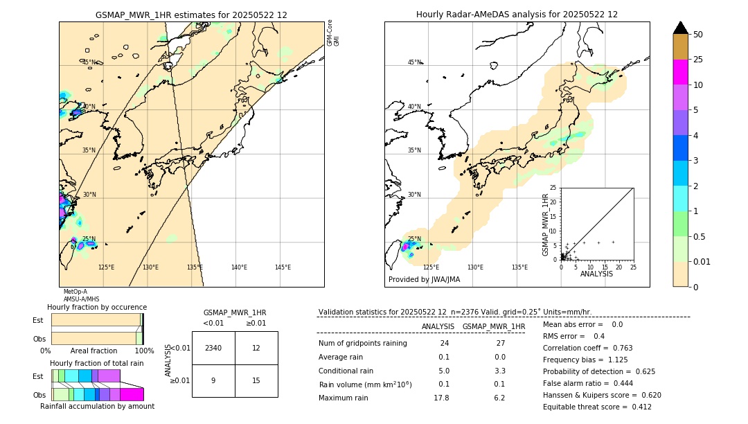 GSMaP MWR validation image. 2025/05/22 12