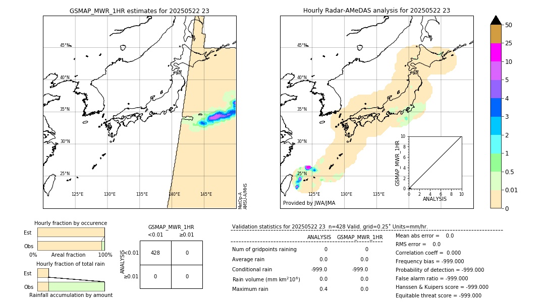 GSMaP MWR validation image. 2025/05/22 23