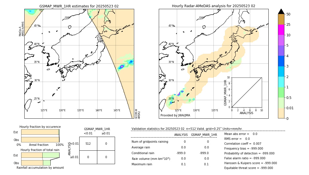 GSMaP MWR validation image. 2025/05/23 02