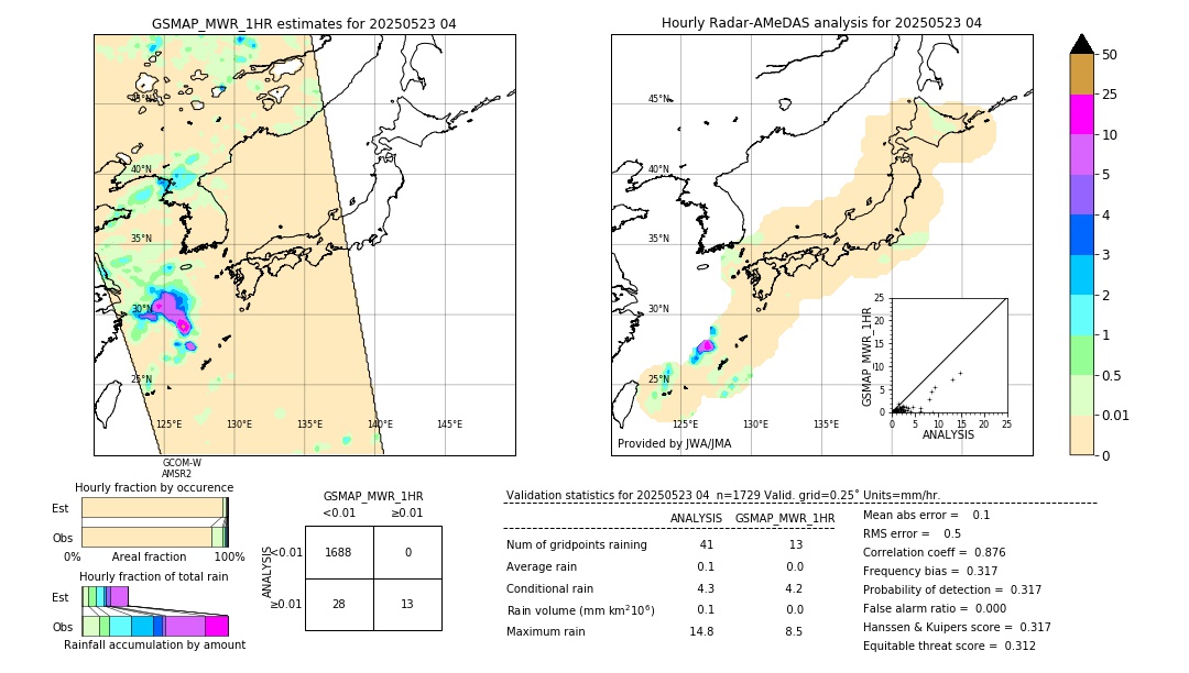 GSMaP MWR validation image. 2025/05/23 04