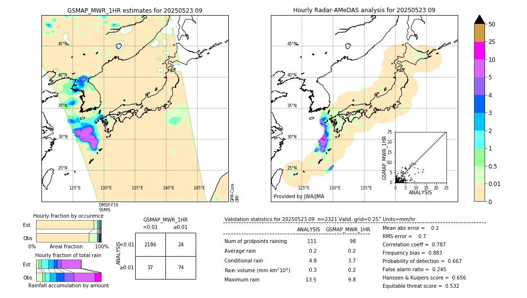 GSMaP MWR validation image. 2025/05/23 09