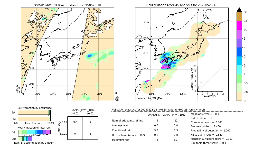 GSMaP MWR validation image. 2025/05/23 18