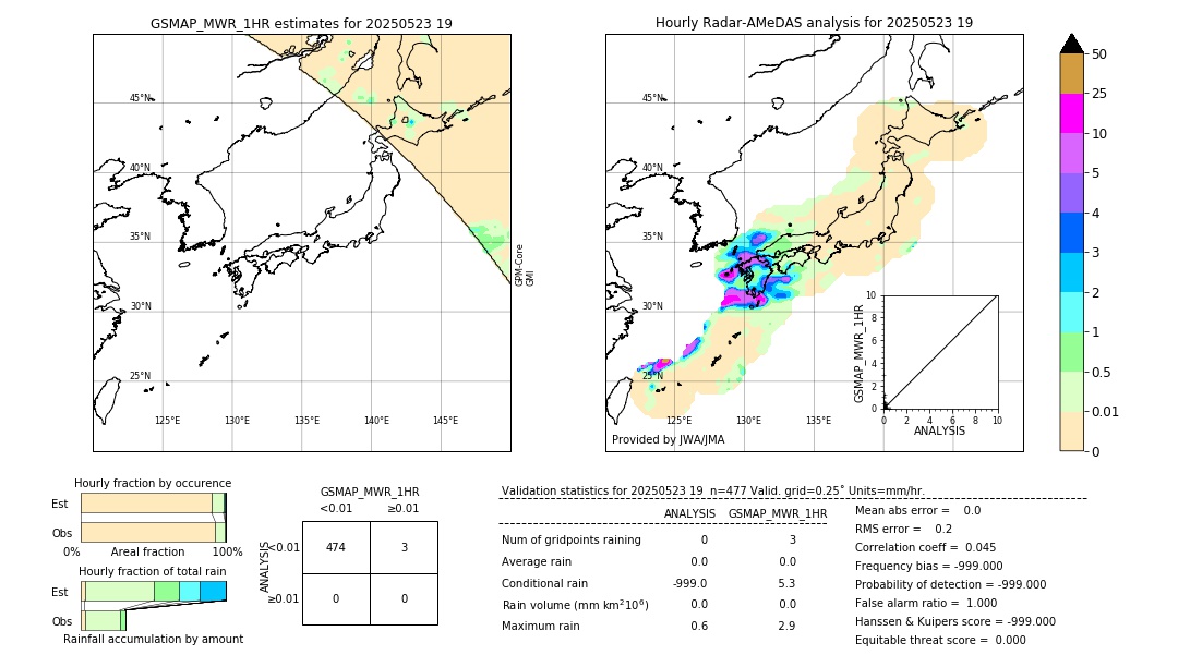 GSMaP MWR validation image. 2025/05/23 19