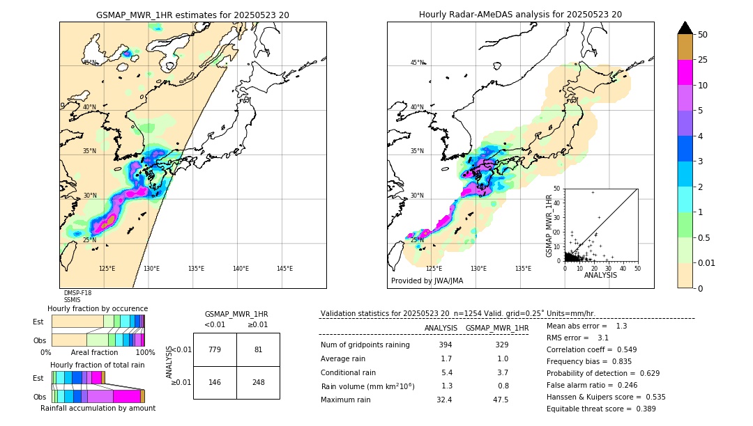 GSMaP MWR validation image. 2025/05/23 20