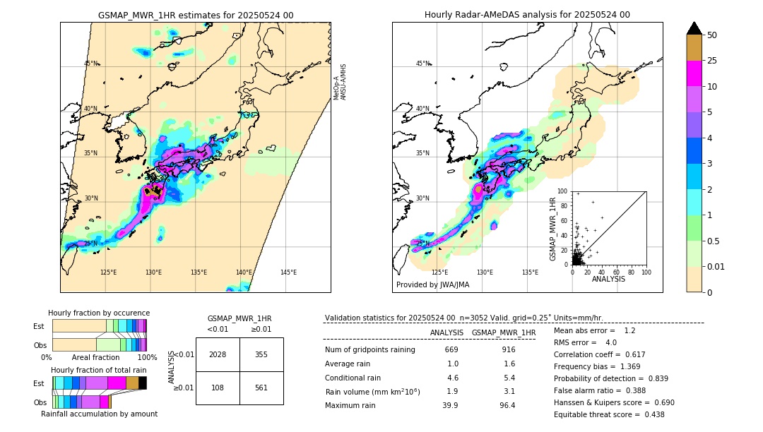 GSMaP MWR validation image. 2025/05/24 00