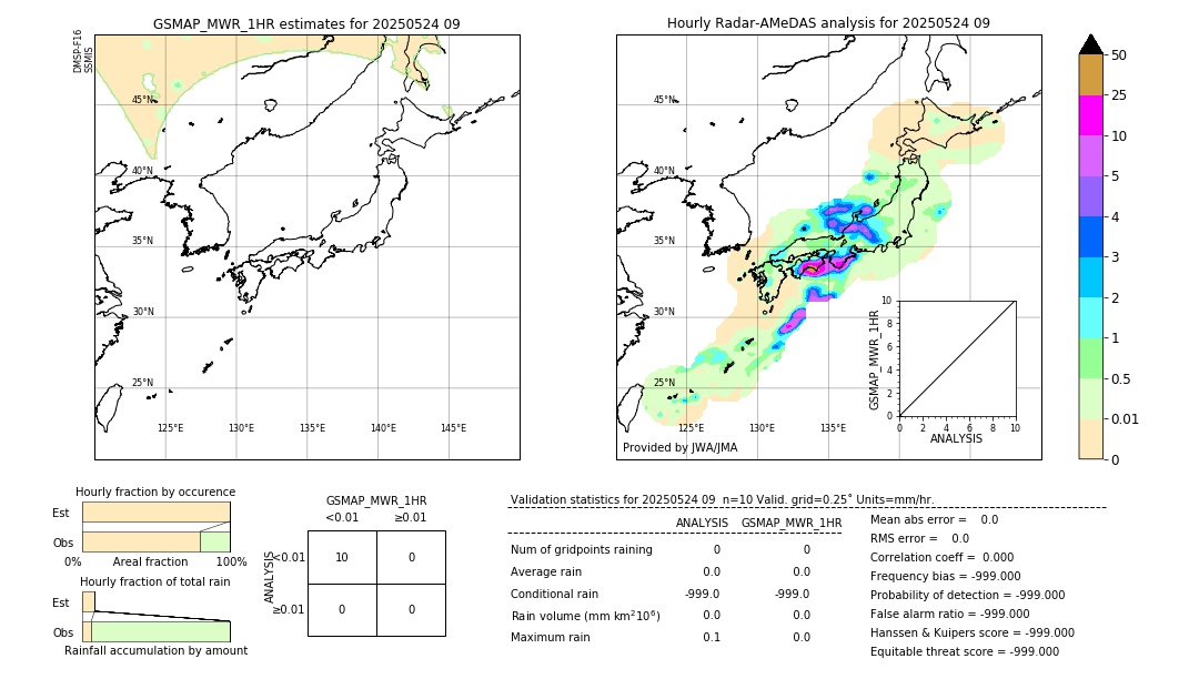 GSMaP MWR validation image. 2025/05/24 09