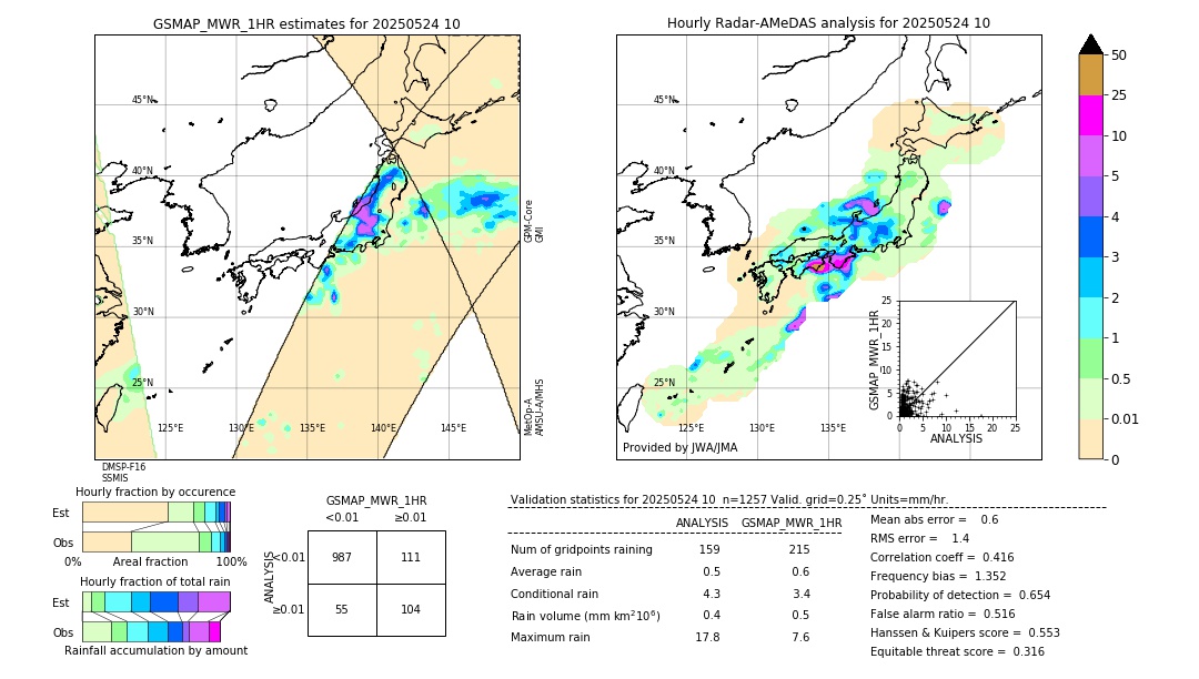 GSMaP MWR validation image. 2025/05/24 10