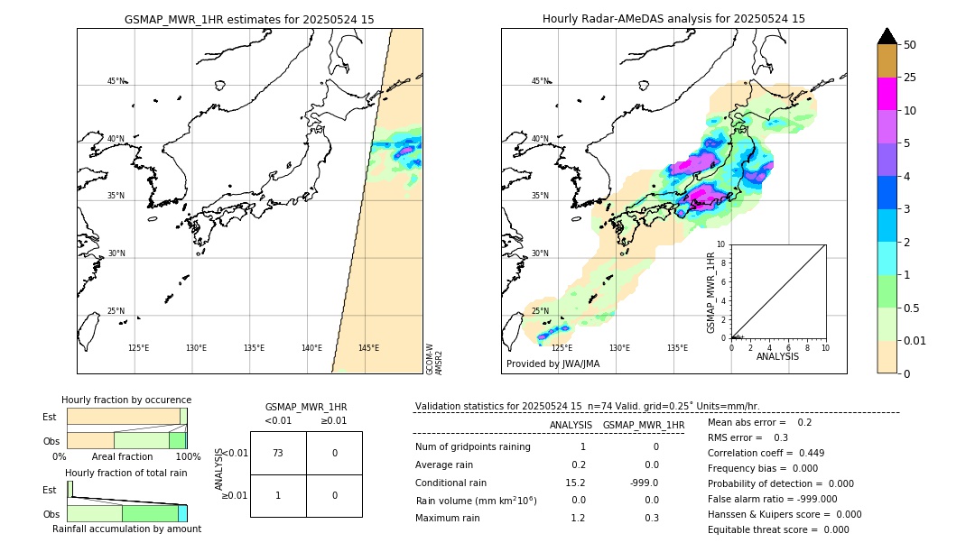GSMaP MWR validation image. 2025/05/24 15
