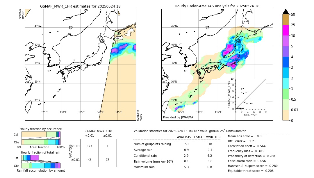 GSMaP MWR validation image. 2025/05/24 18