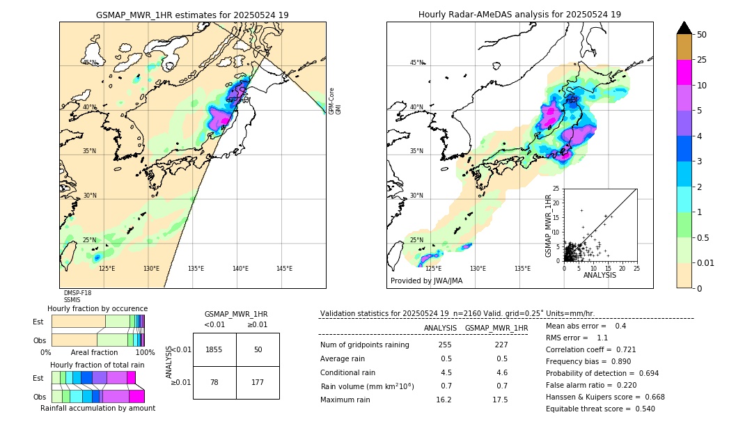 GSMaP MWR validation image. 2025/05/24 19
