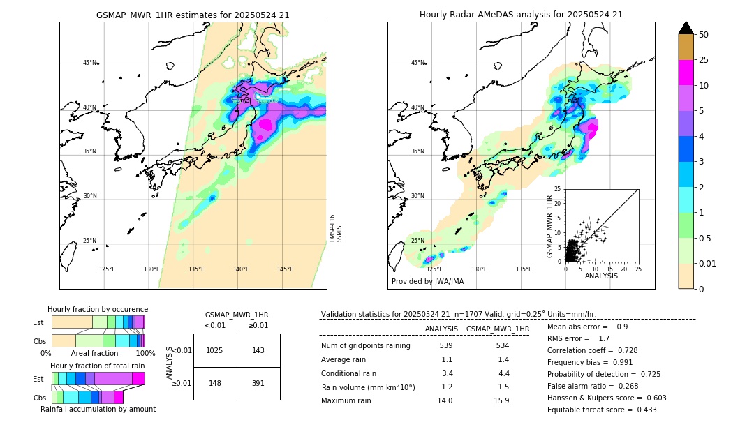 GSMaP MWR validation image. 2025/05/24 21