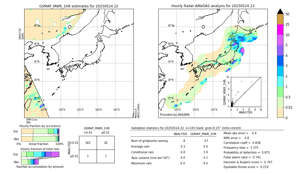 GSMaP MWR validation image. 2025/05/24 22