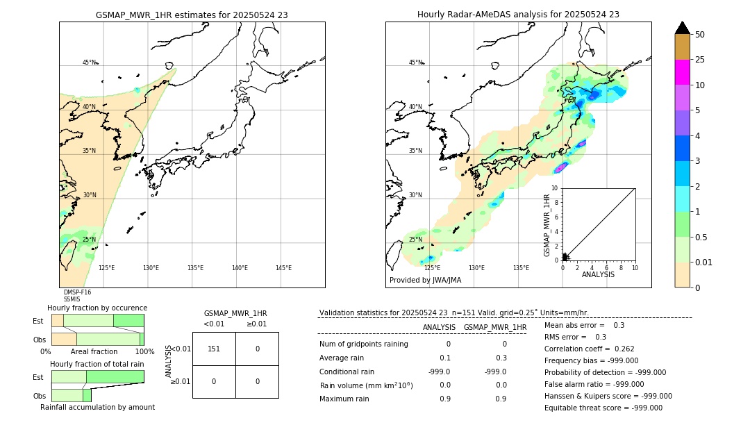 GSMaP MWR validation image. 2025/05/24 23