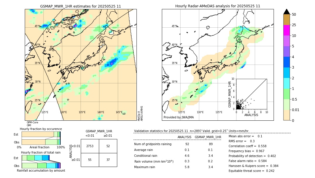 GSMaP MWR validation image. 2025/05/25 11