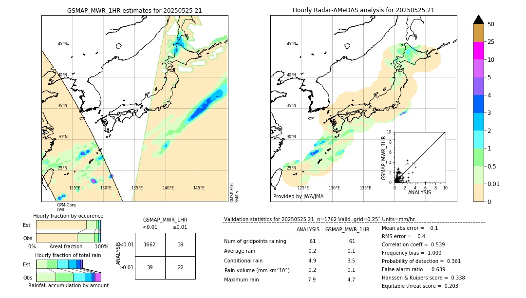 GSMaP MWR validation image. 2025/05/25 21