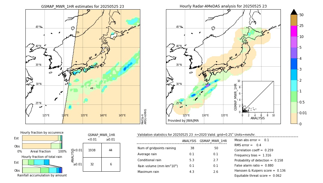 GSMaP MWR validation image. 2025/05/25 23