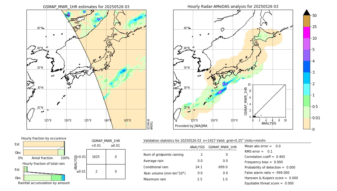 GSMaP MWR validation image. 2025/05/26 03