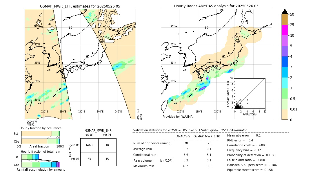 GSMaP MWR validation image. 2025/05/26 05