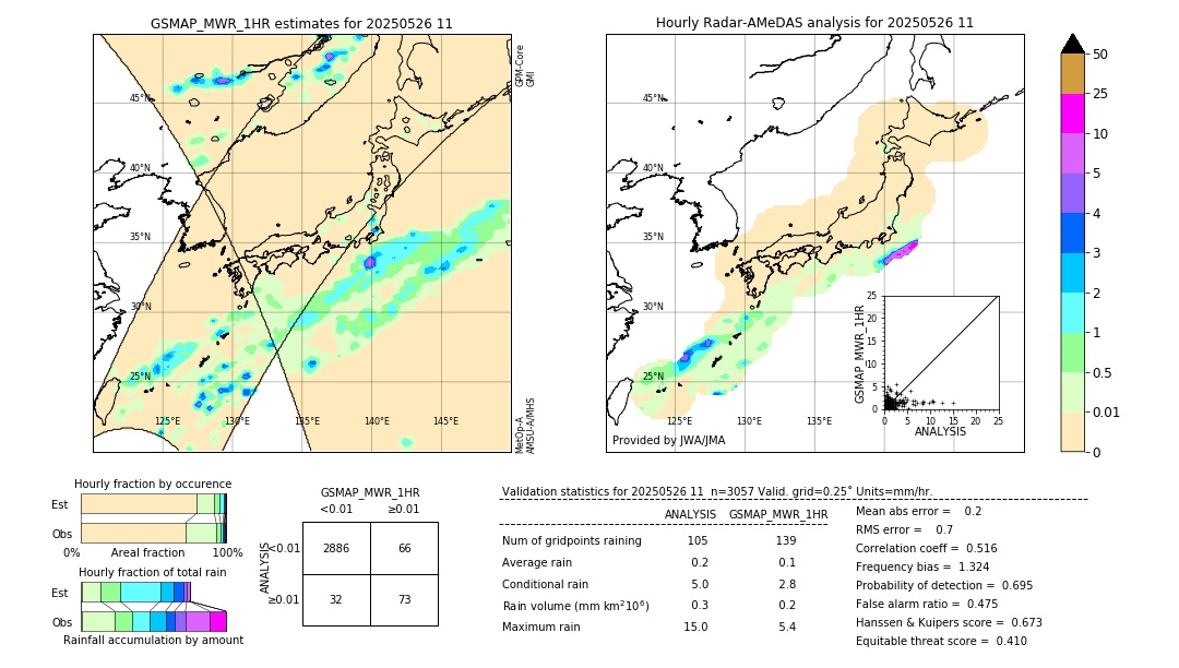 GSMaP MWR validation image. 2025/05/26 11