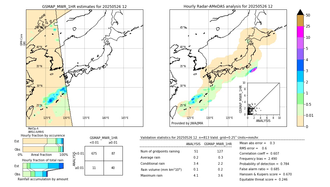 GSMaP MWR validation image. 2025/05/26 12