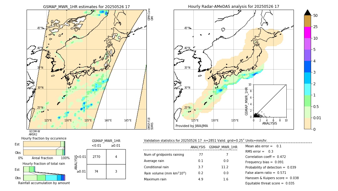 GSMaP MWR validation image. 2025/05/26 17