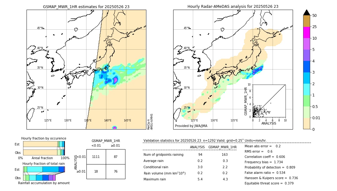 GSMaP MWR validation image. 2025/05/26 23