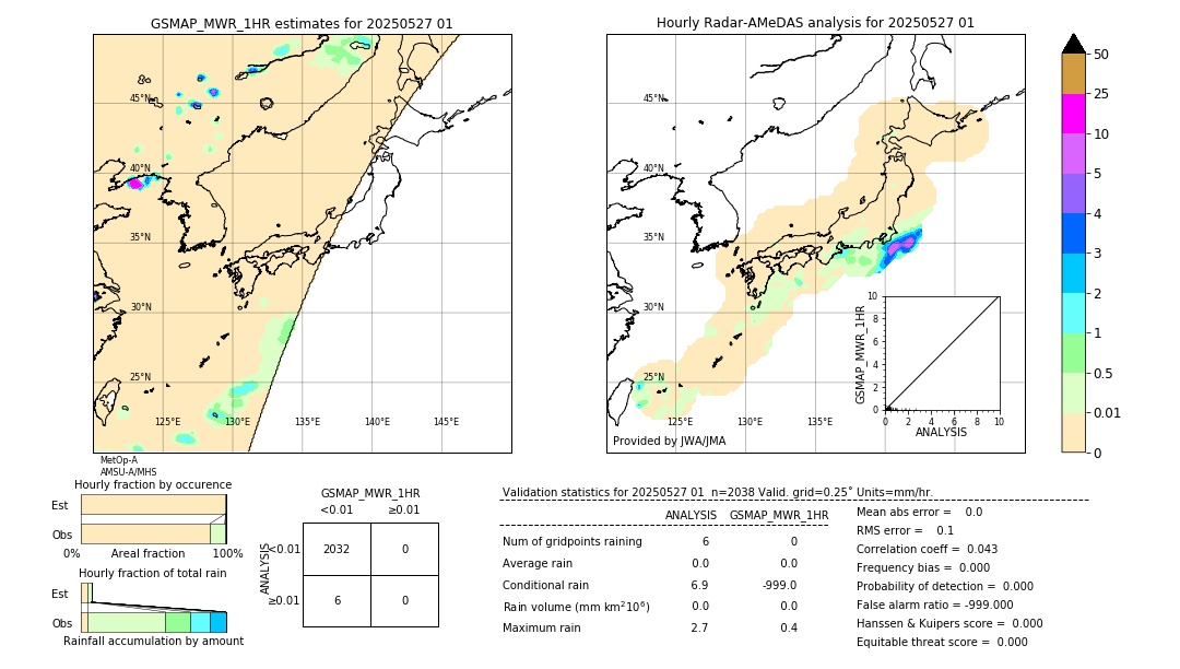 GSMaP MWR validation image. 2025/05/27 01