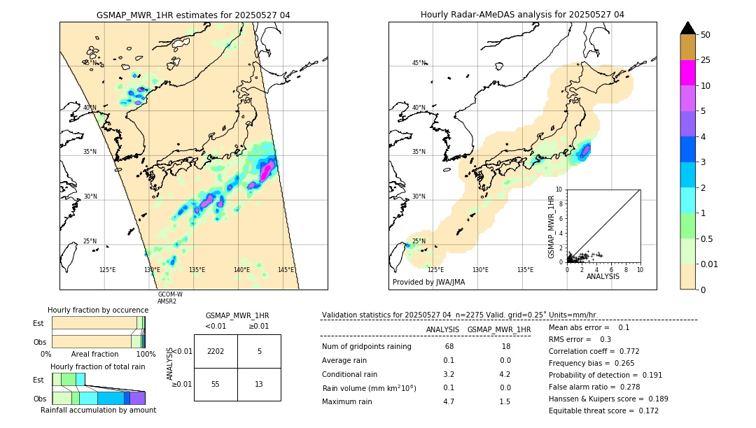 GSMaP MWR validation image. 2025/05/27 04