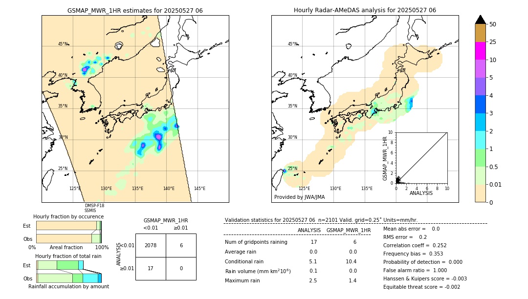 GSMaP MWR validation image. 2025/05/27 06