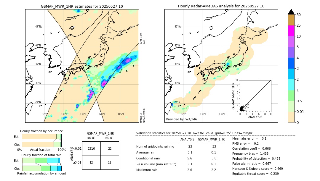 GSMaP MWR validation image. 2025/05/27 10