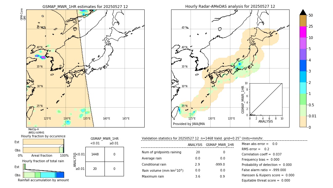 GSMaP MWR validation image. 2025/05/27 12
