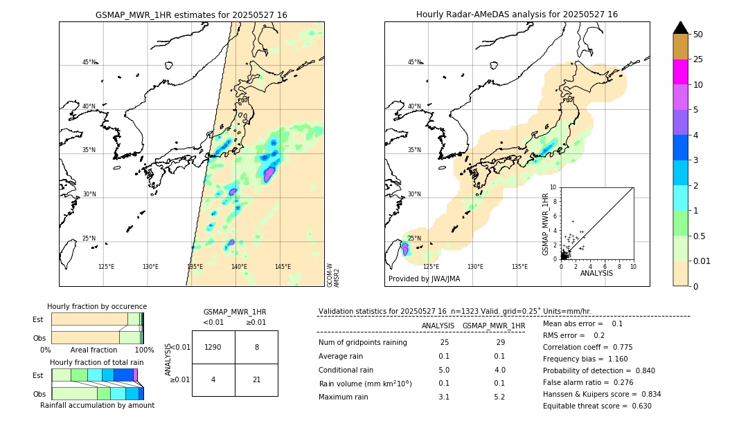 GSMaP MWR validation image. 2025/05/27 16