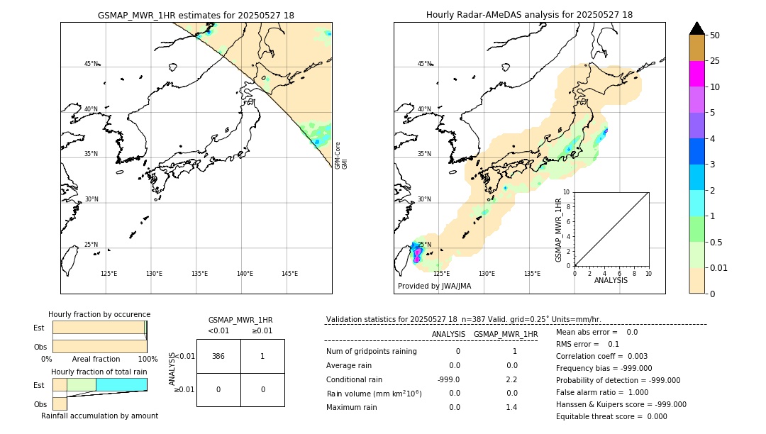 GSMaP MWR validation image. 2025/05/27 18