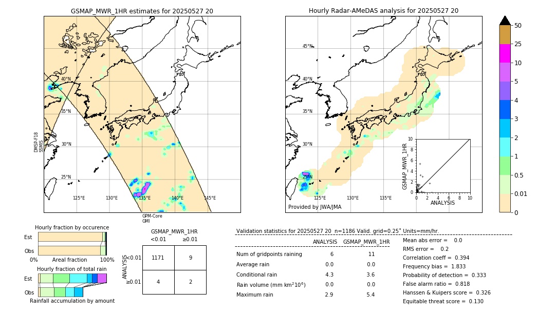 GSMaP MWR validation image. 2025/05/27 20