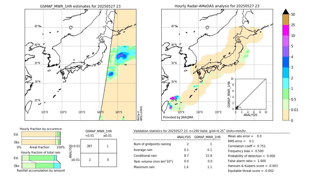 GSMaP MWR validation image. 2025/05/27 23