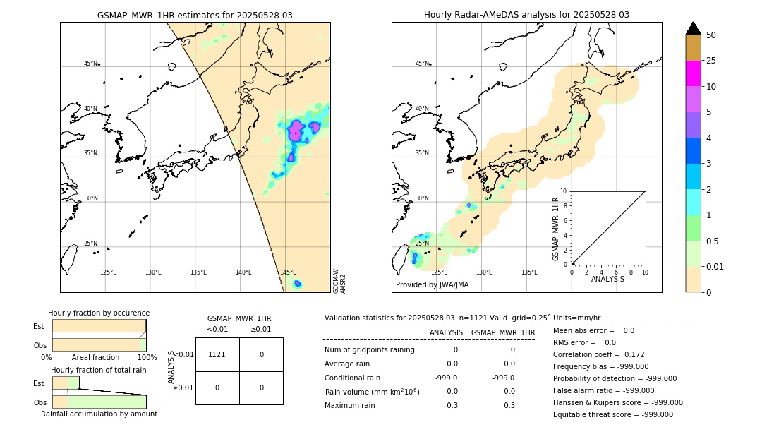 GSMaP MWR validation image. 2025/05/28 03