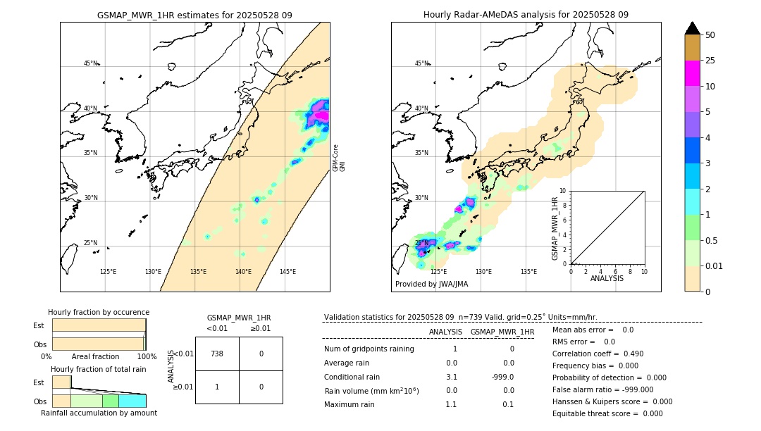 GSMaP MWR validation image. 2025/05/28 09