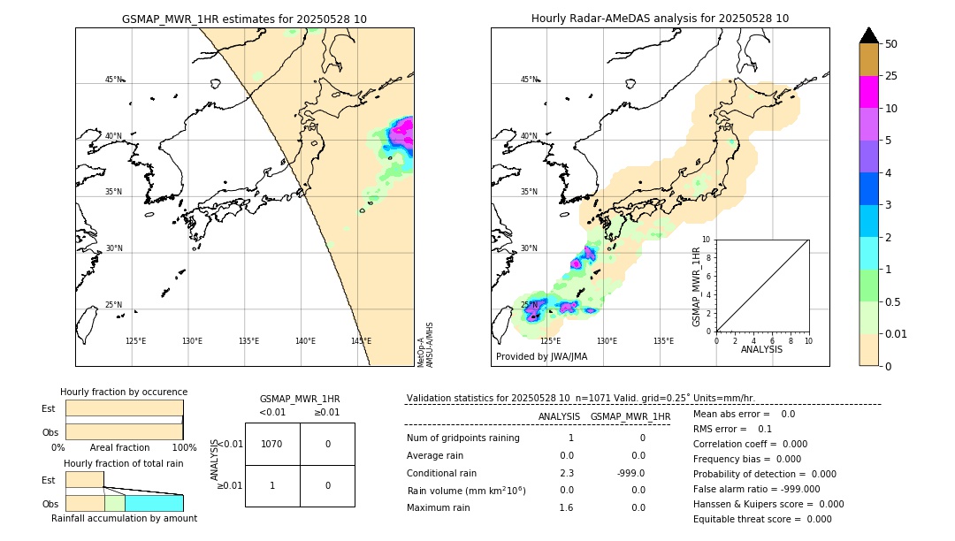 GSMaP MWR validation image. 2025/05/28 10
