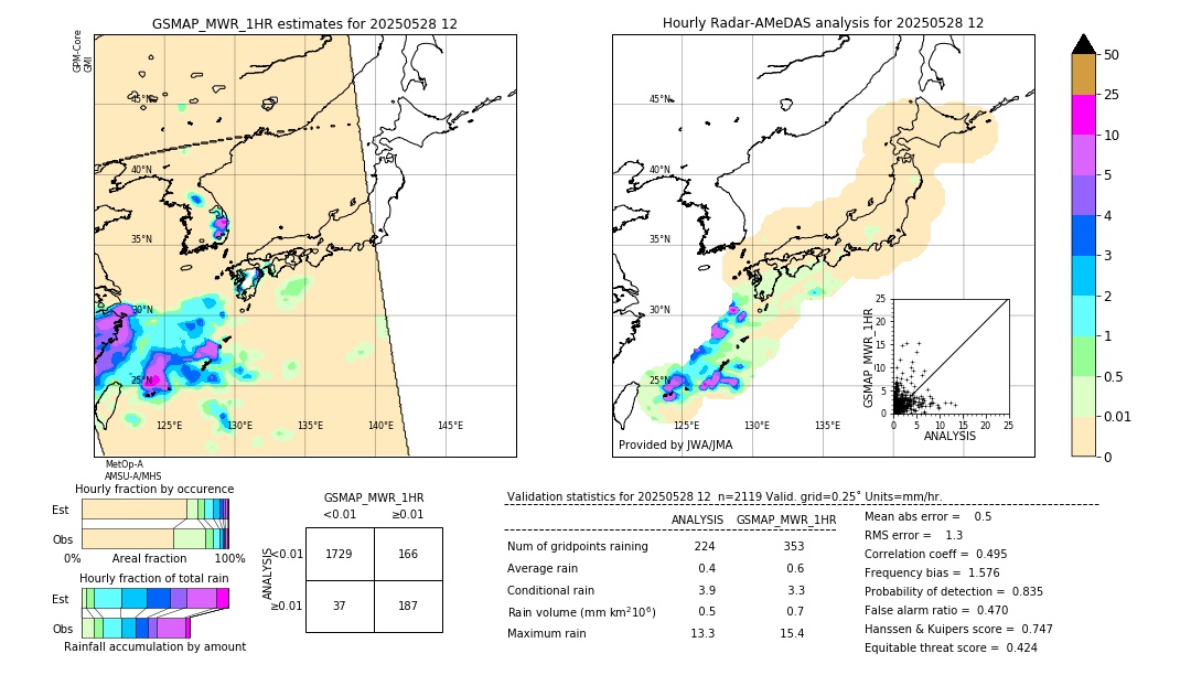 GSMaP MWR validation image. 2025/05/28 12