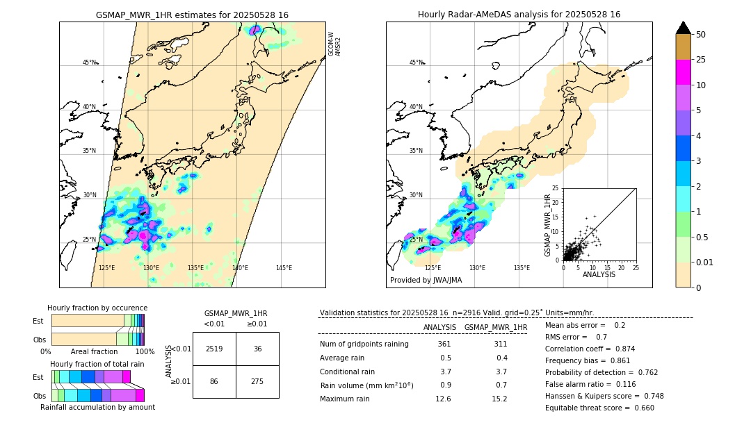 GSMaP MWR validation image. 2025/05/28 16
