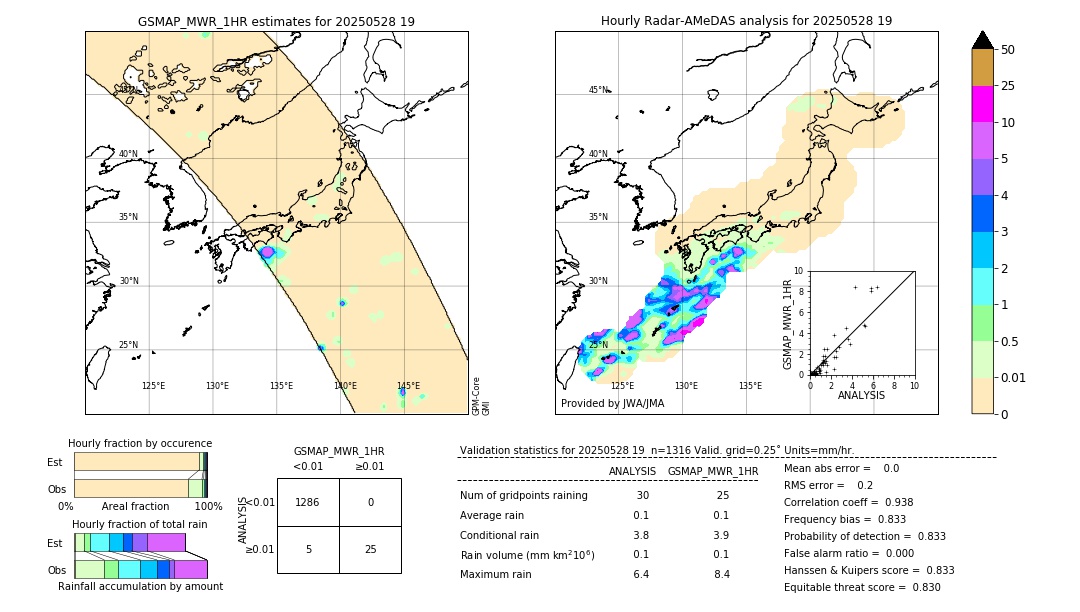 GSMaP MWR validation image. 2025/05/28 19